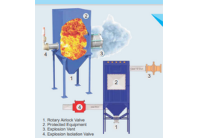 Process & Liquid Filters
